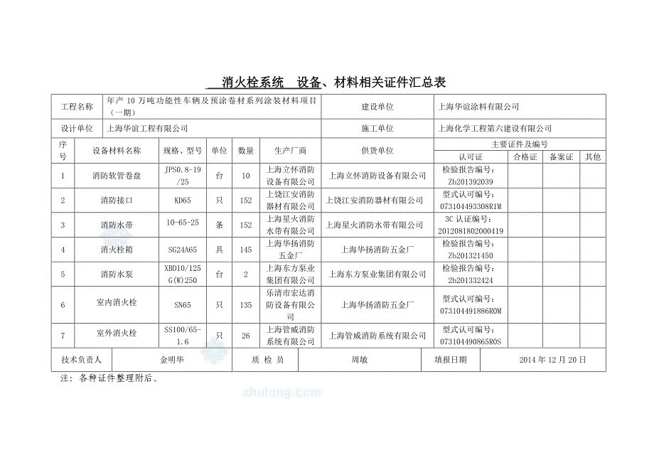 消火栓灭火系统全套验收资料实例_secret_第3页