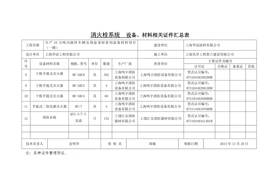 消火栓灭火系统全套验收资料实例_secret_第4页