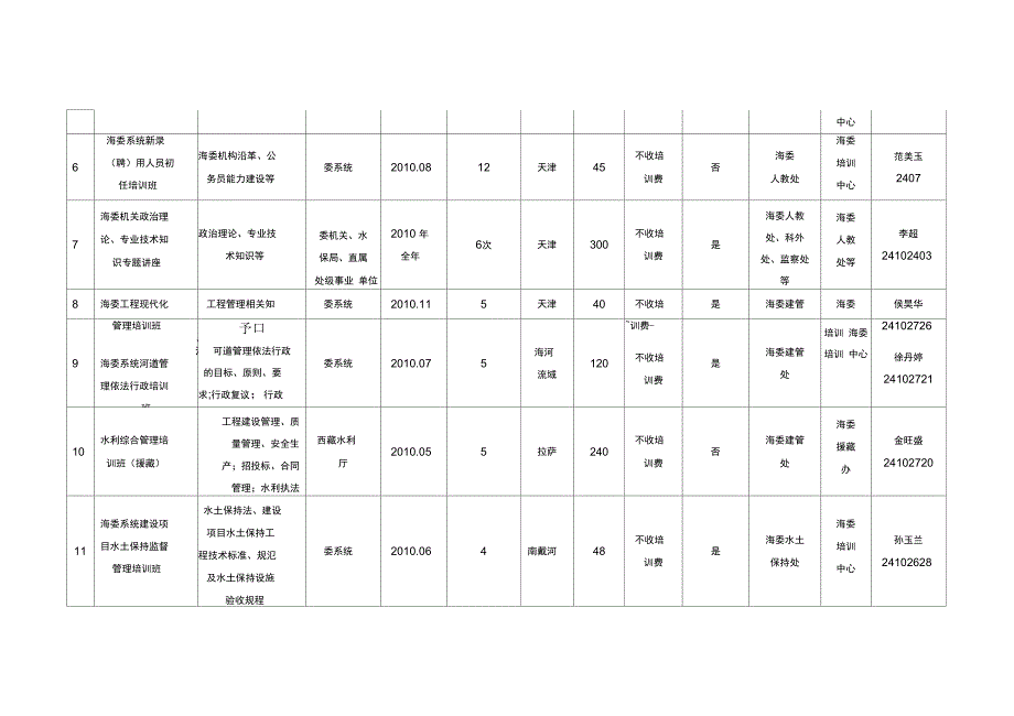 海委2010年面向委系统举办的培训班计划表_第2页