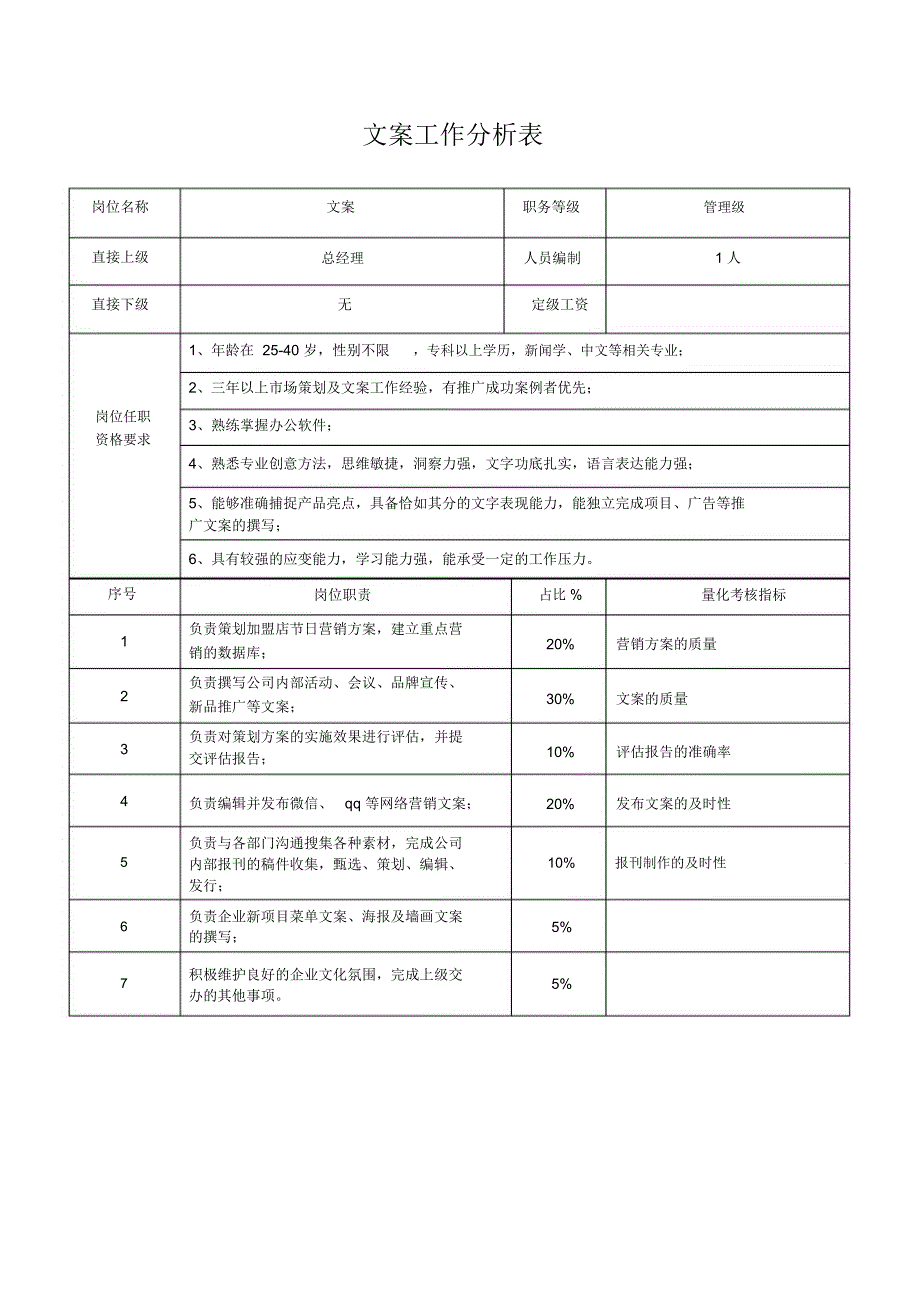 工作职责分析表_第1页