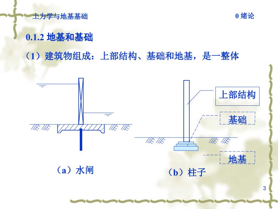 土力学课件清华大学0绪论(工管)改_第3页