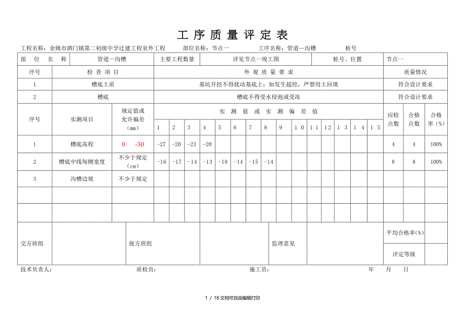 市政道路工序质量评定表_第1页