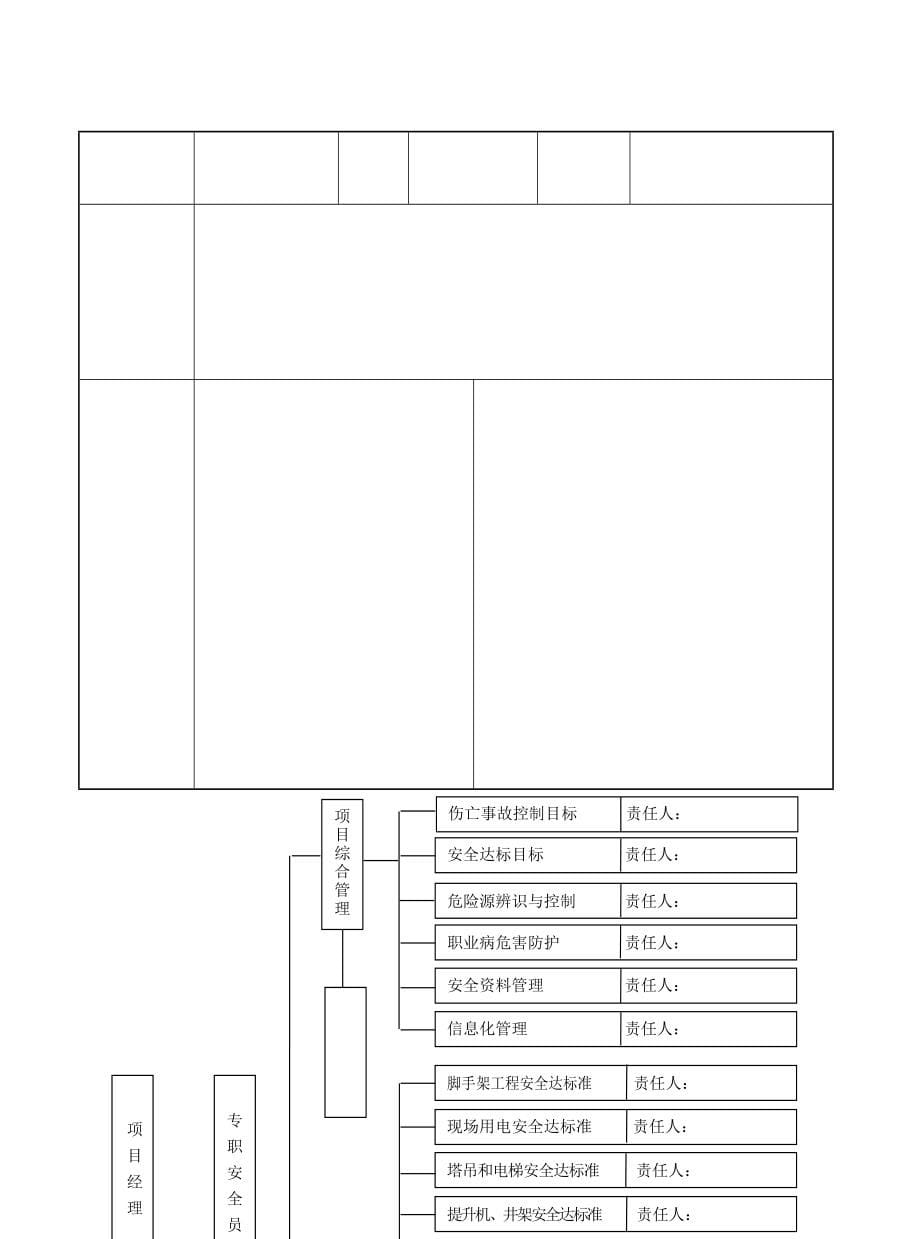 江苏省建设工程施工安全标准化管理资料省文明标化工地强制性使用_第5页