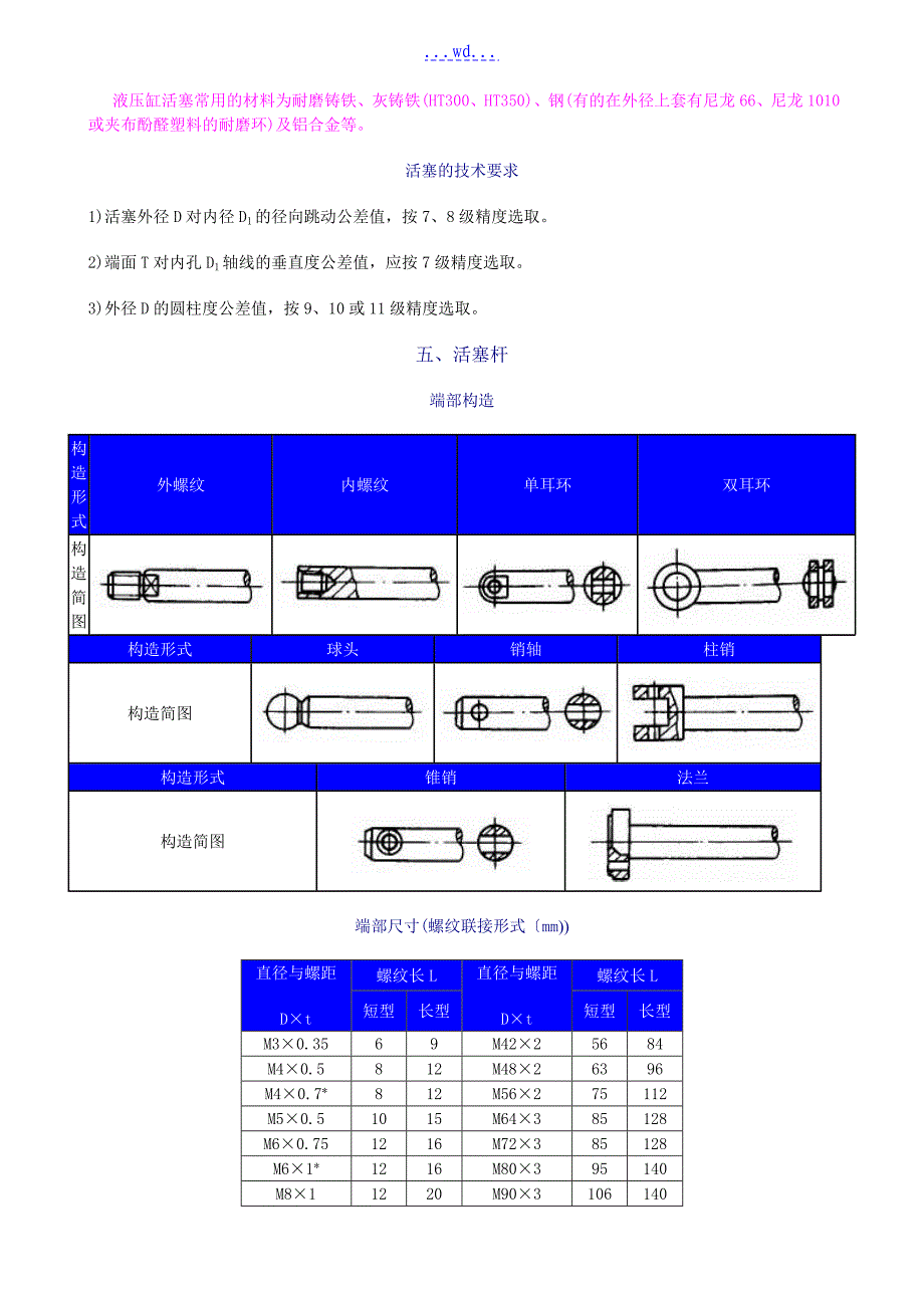 液压缸零部件技术要求内容_第2页