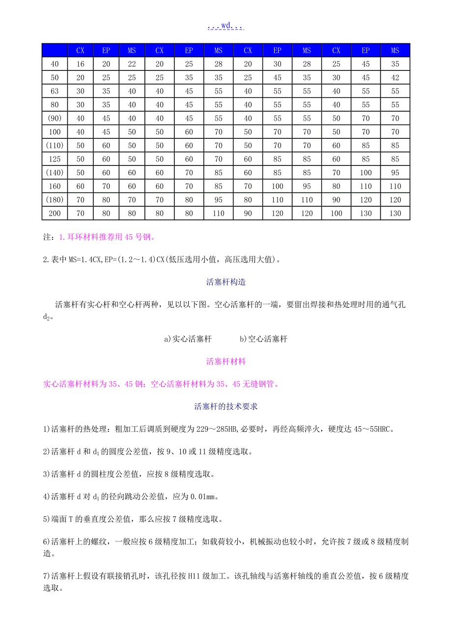 液压缸零部件技术要求内容_第4页