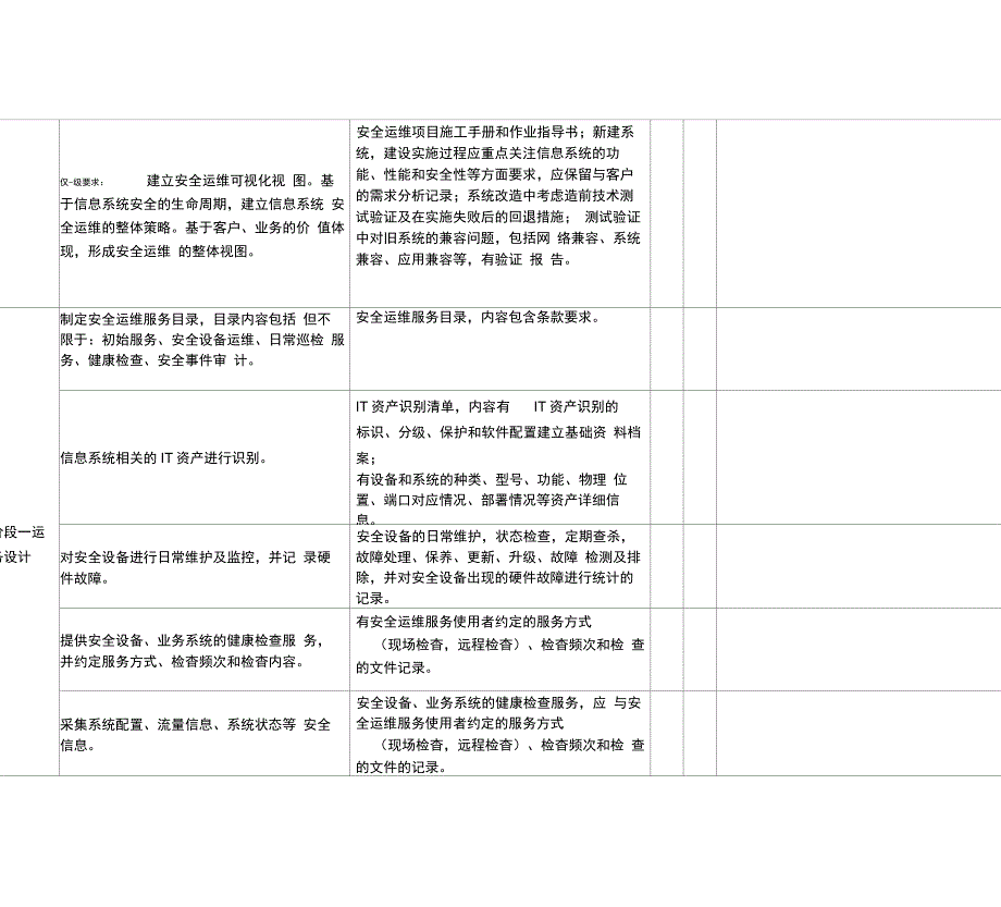信息系统安全运维服务资质认证自评价表_第3页
