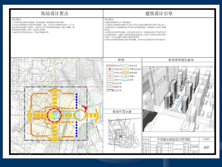 控制性详细规划的控制体系与控制要素2讲解_第4页