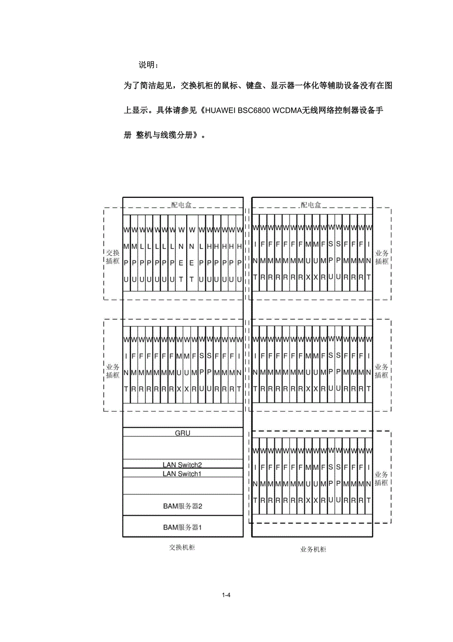 华为RNC总体结构介绍_第4页