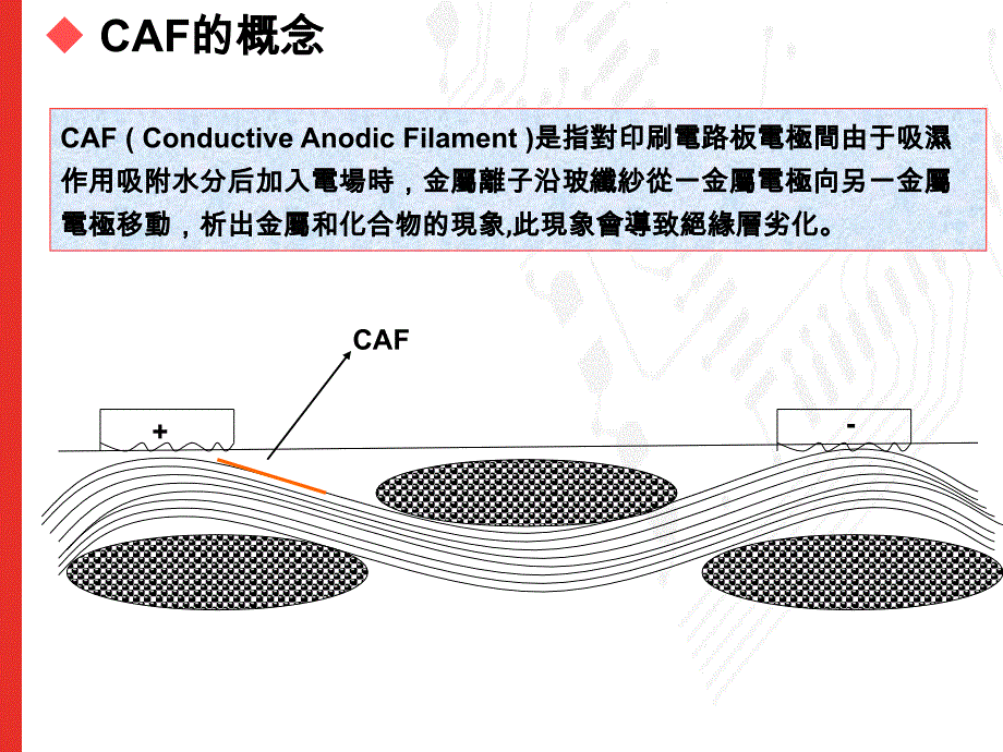 耐CAF知识简介_第4页