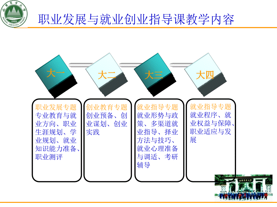 就业指导专题第五讲就业程序(.10.24稿)_第2页