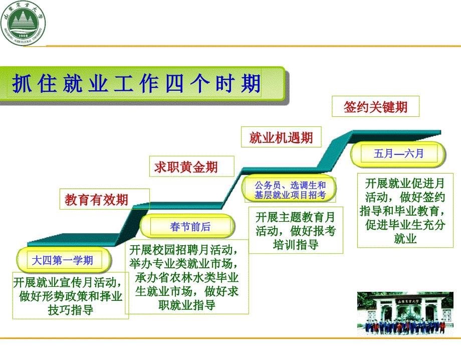 就业指导专题第五讲就业程序(.10.24稿)_第5页