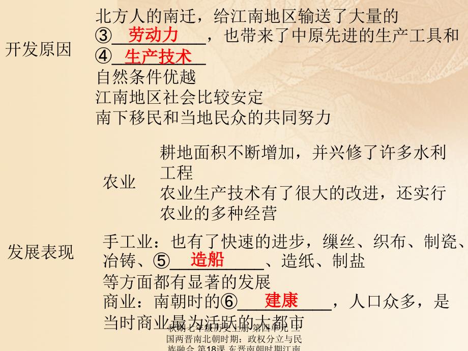 最新七年级历史上册第四单元三国两晋南北朝时期政权分立与民族融合第18课东晋南朝时期江南地区的开发同步教学课件新人教版新人教级上册历史课件_第4页