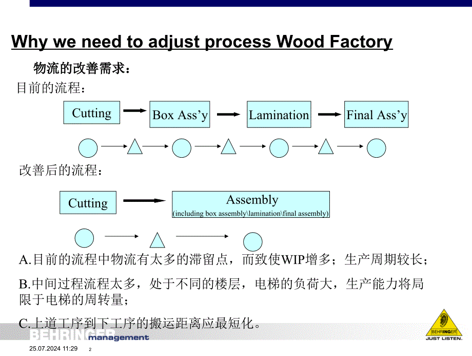 Wood Factory re-layout_第2页