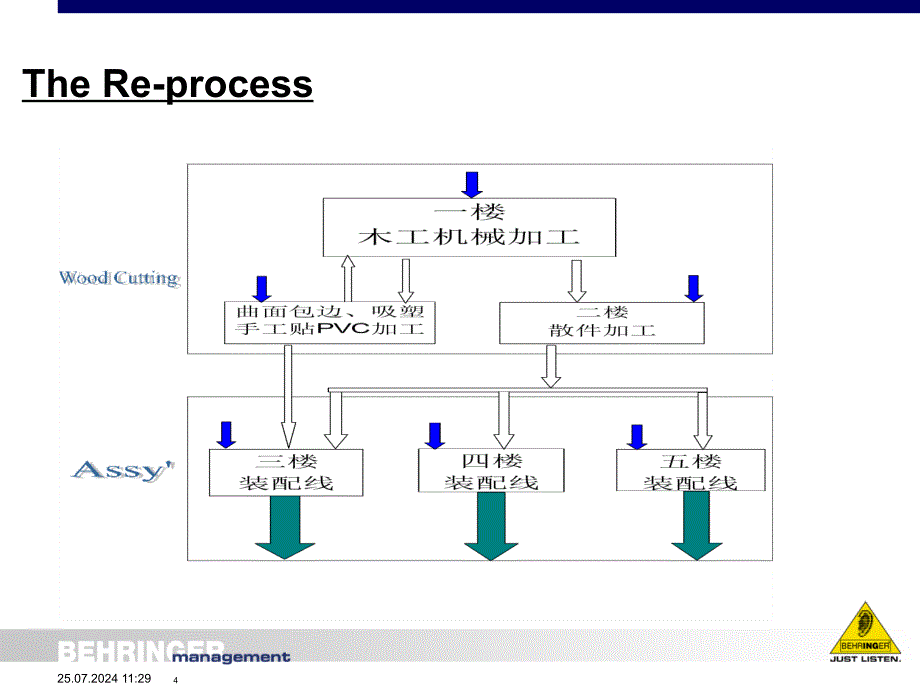 Wood Factory re-layout_第4页