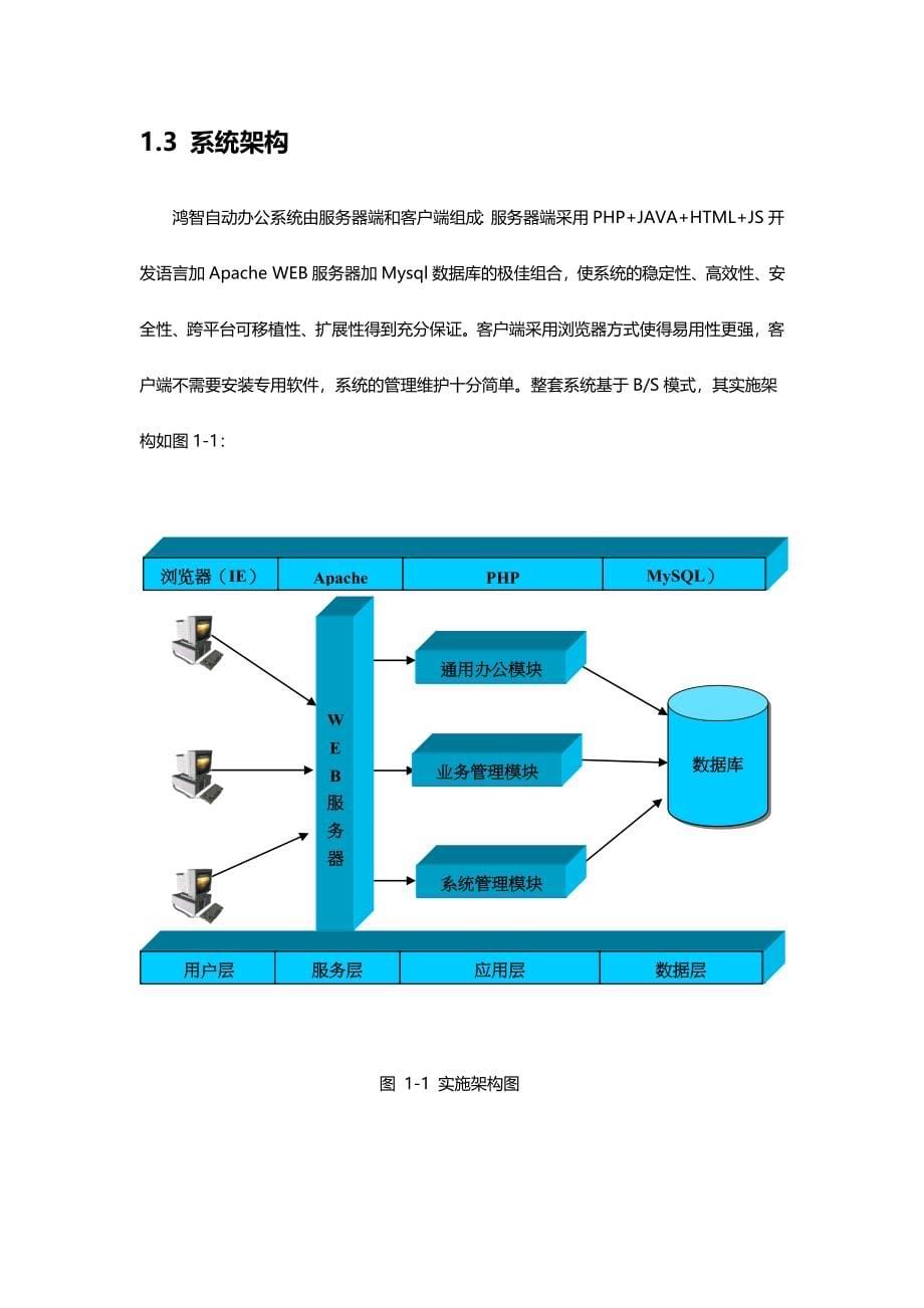 鸿智自动办公系统用户手册_第5页