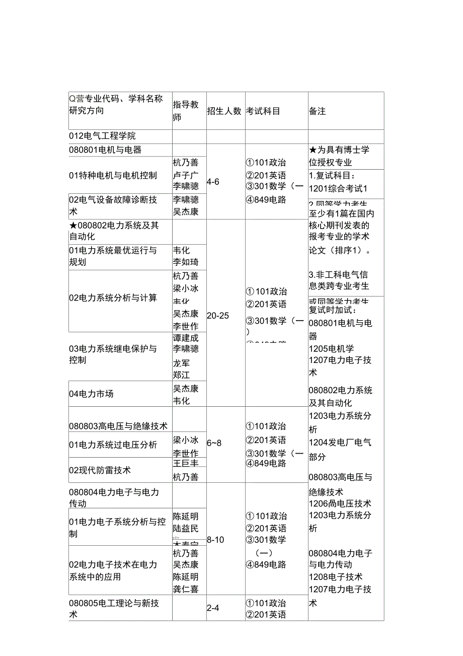 广西大学电气工程学院考研复试科目及参考书目_第1页