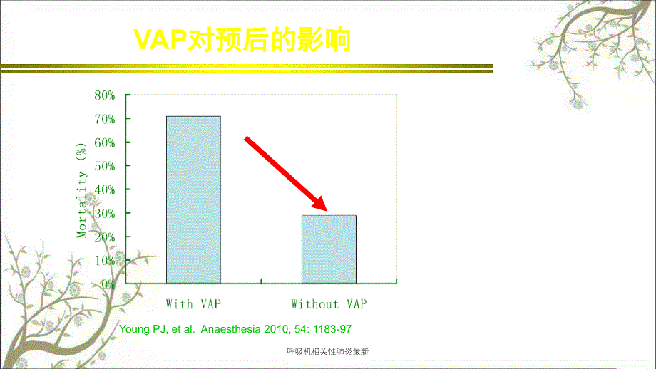 呼吸机相关性肺炎最新课件_第4页