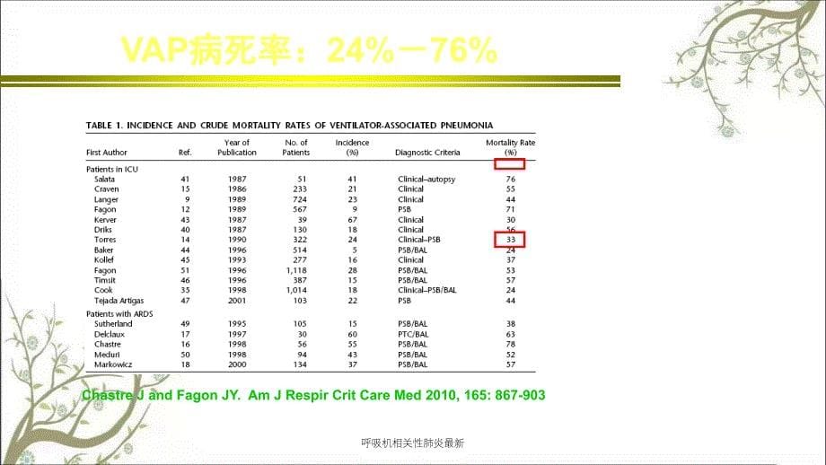 呼吸机相关性肺炎最新课件_第5页