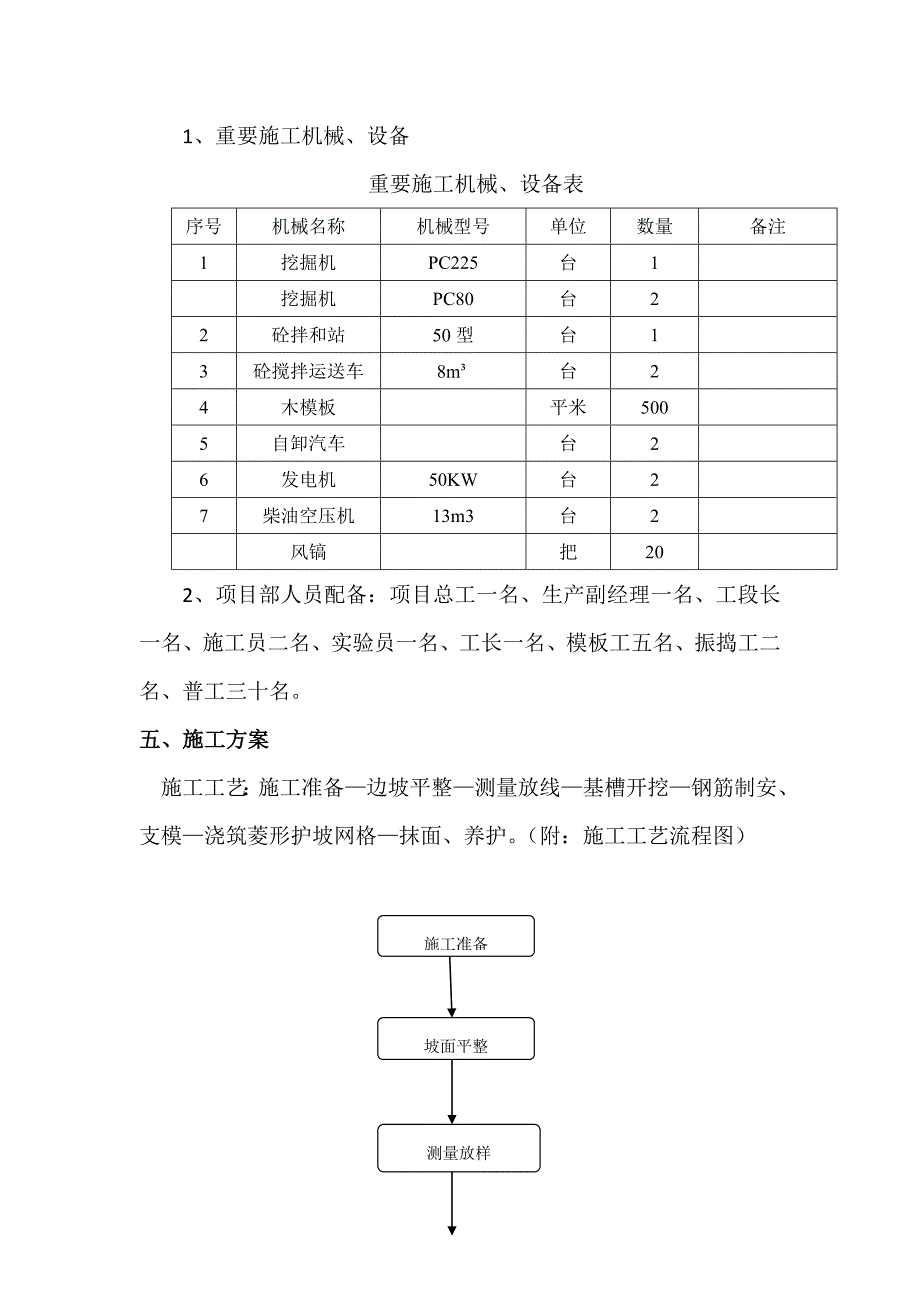 菱形网格护坡施工方案_第3页