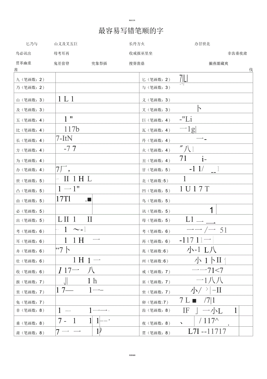 最容易写错笔顺的字(打印版)_第1页