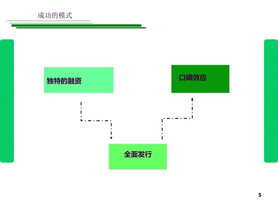 疯狂的石头成功营销详解ppt课件_第5页