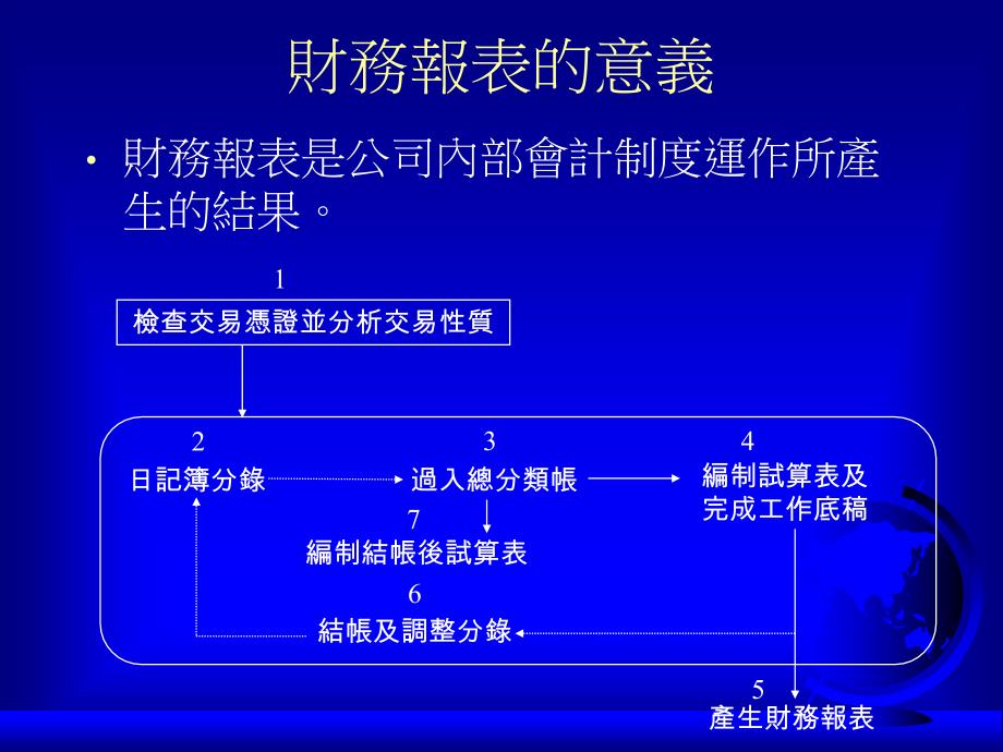 认识财务报表精编版_第3页