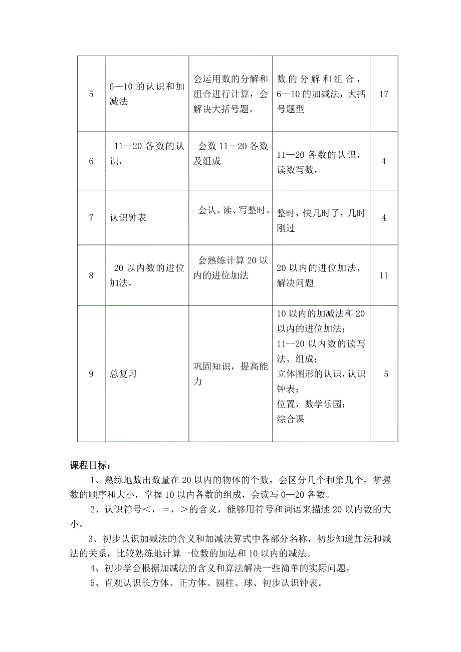 一年级上册课程纲要_第2页