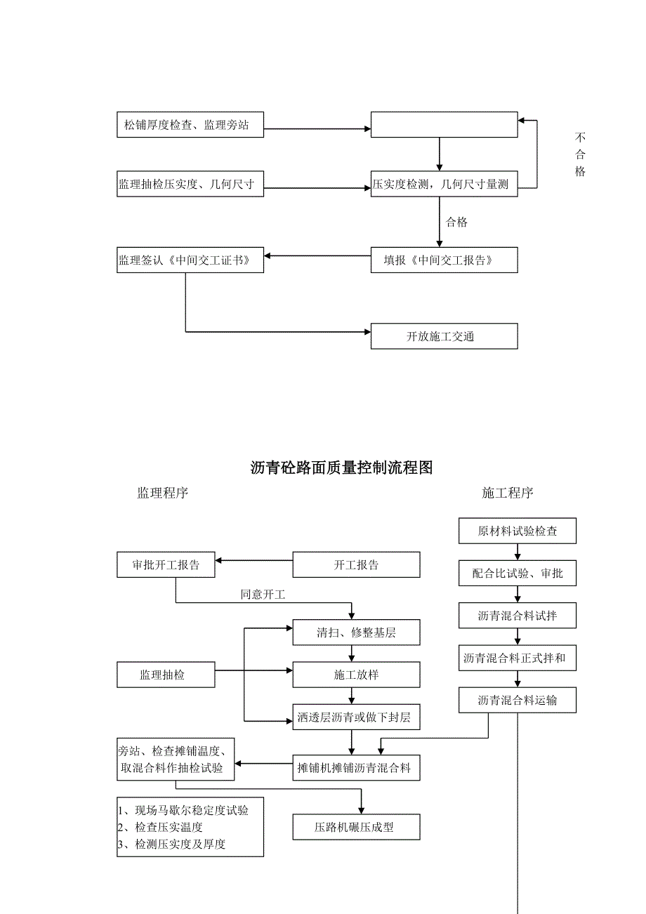 监理工作流程图1_第4页