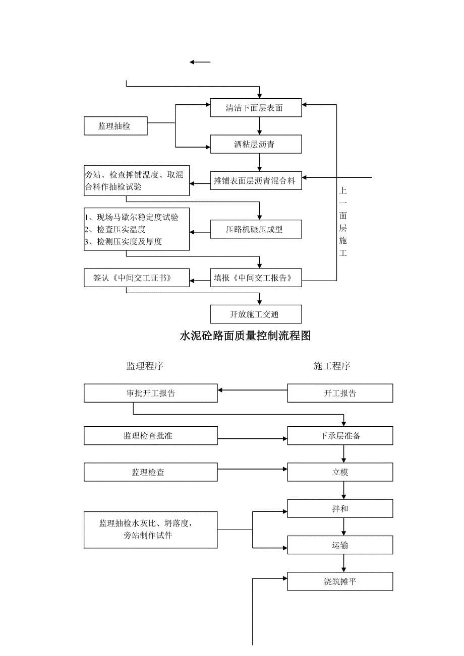 监理工作流程图1_第5页