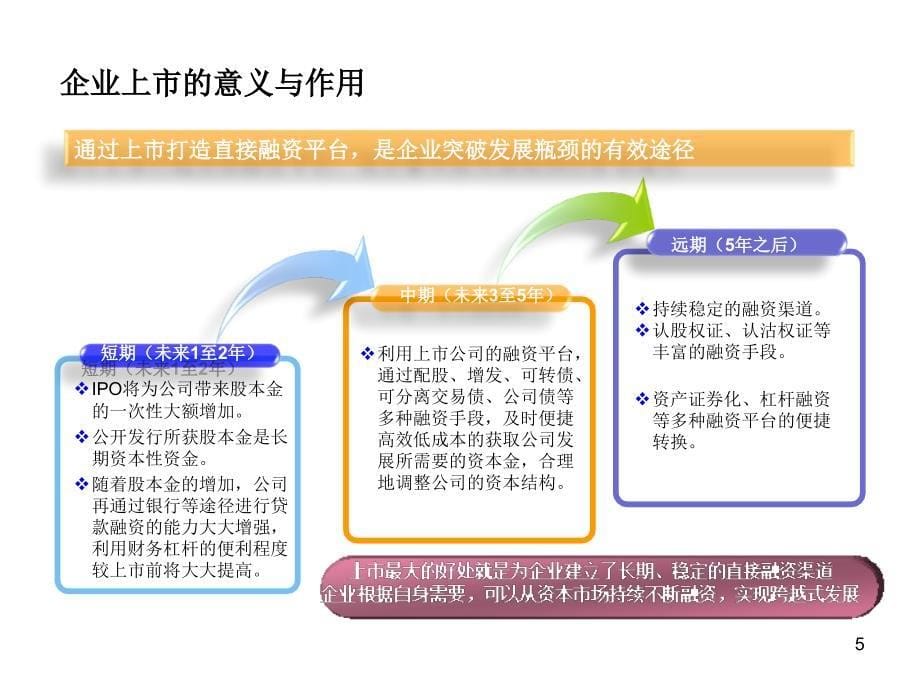 IPO上市实务之三拟上市公司的设立及监管要求_第5页