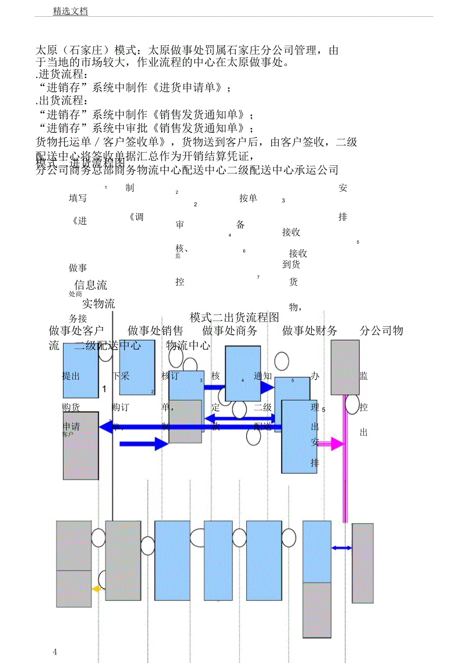 第三方物流运作模式.docx_第4页