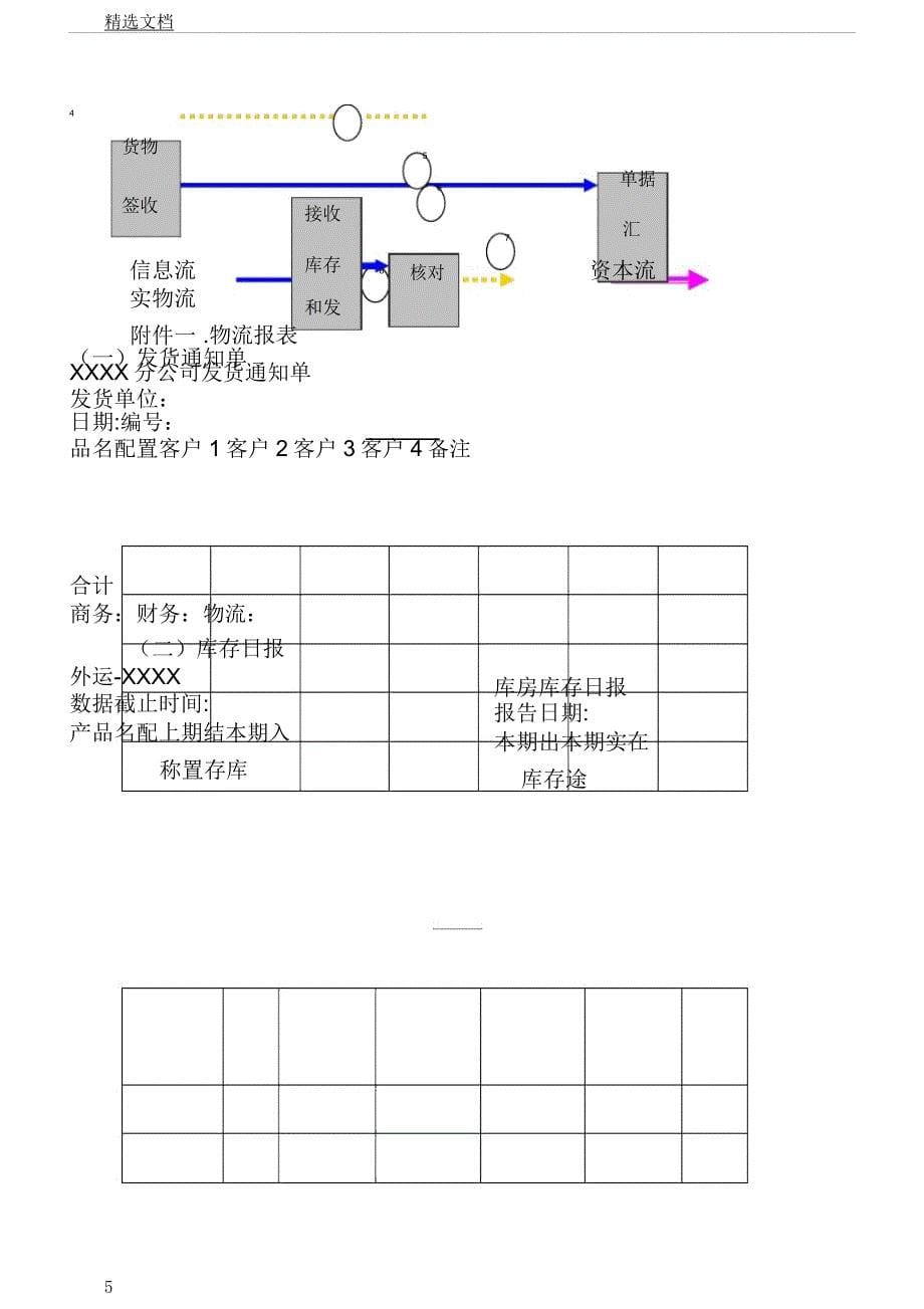 第三方物流运作模式.docx_第5页