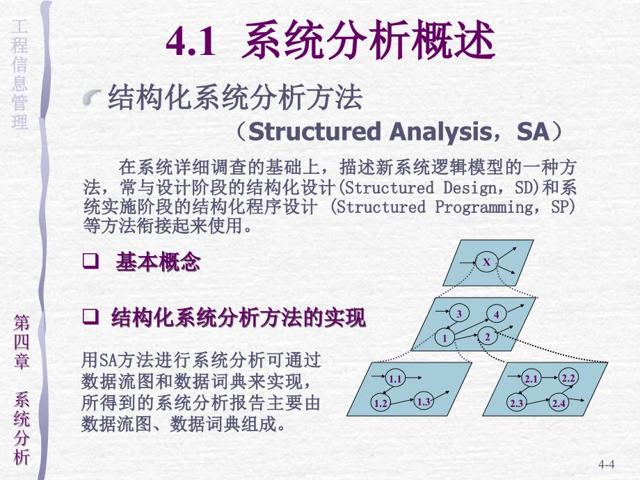 工程管理信息系统课件_第4页