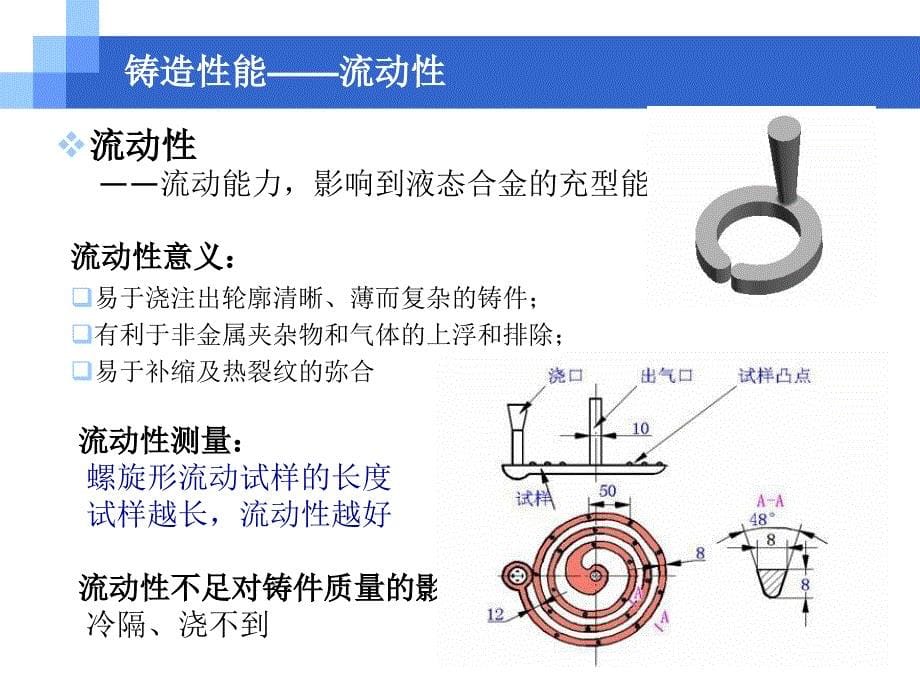 工程材料及成形工艺基础_第5页