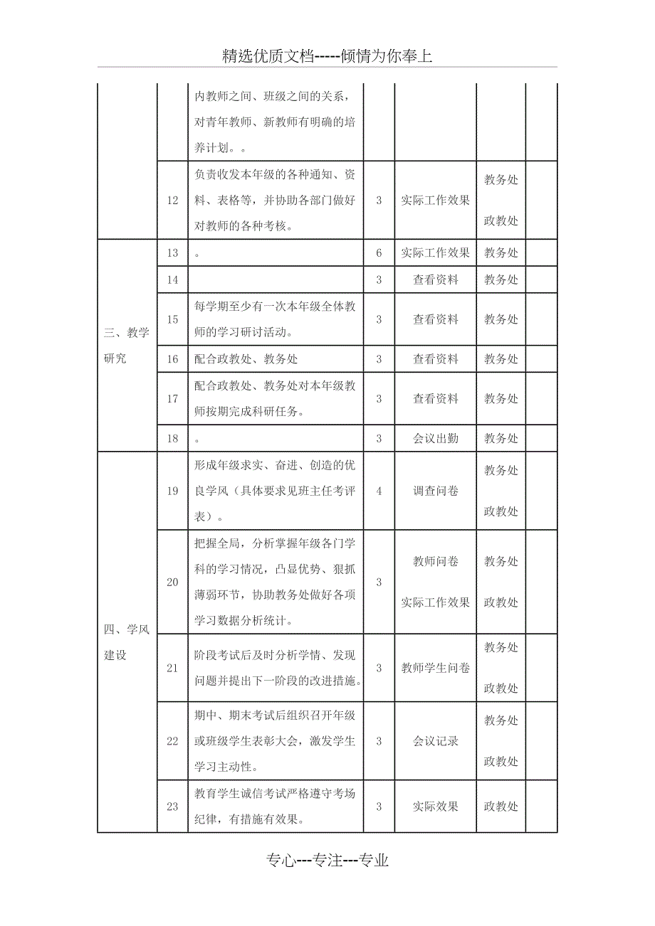 滩上中学年级主任绩效考核细则_第4页