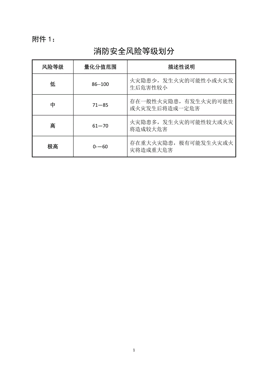 消防安全风险评估报告表模板.doc_第1页