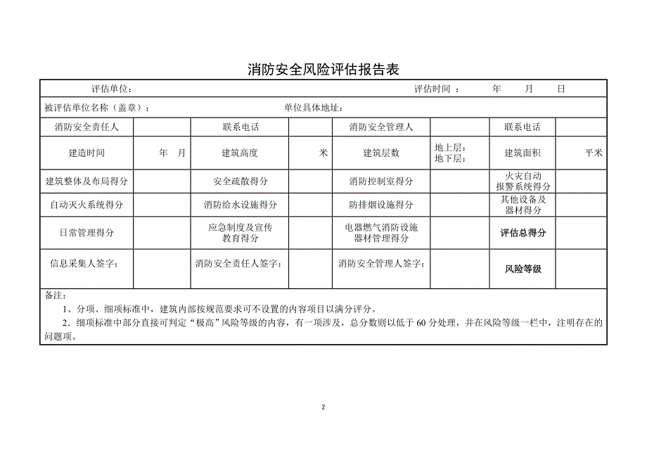 消防安全风险评估报告表模板.doc_第2页