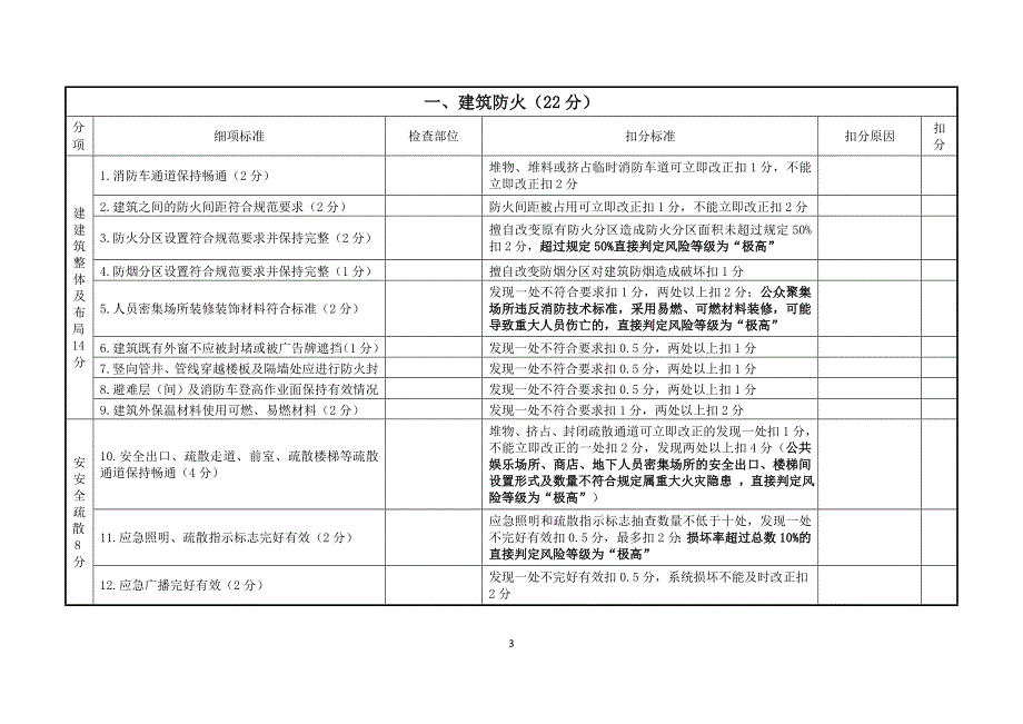 消防安全风险评估报告表模板.doc_第3页