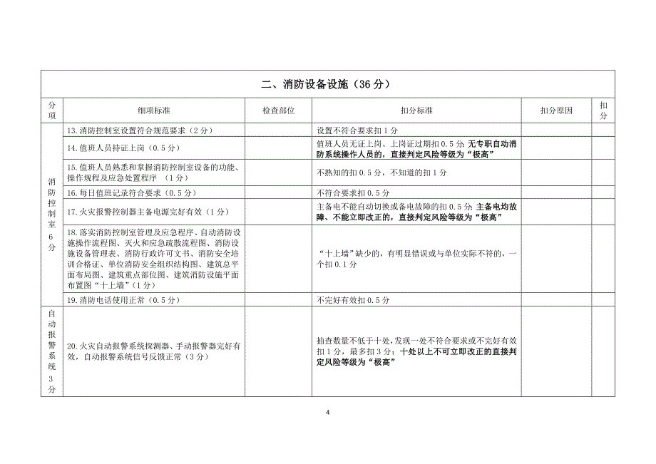 消防安全风险评估报告表模板.doc_第4页