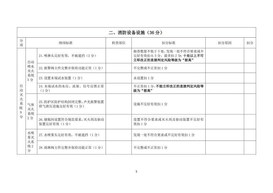 消防安全风险评估报告表模板.doc_第5页