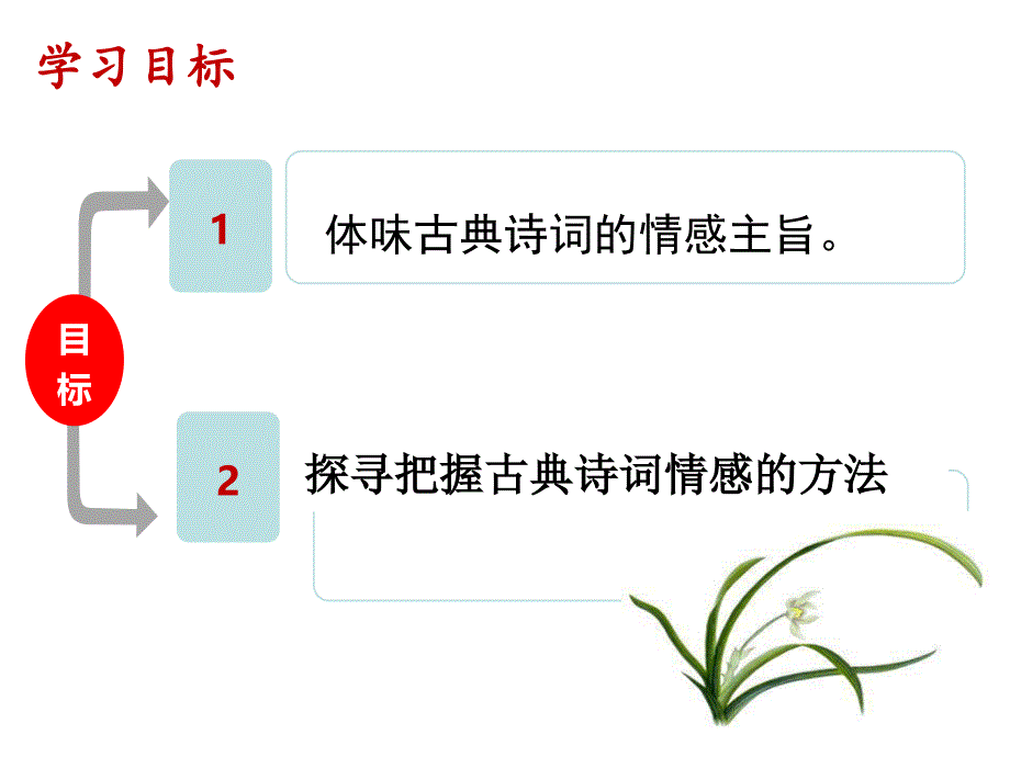 2018届《鉴赏诗歌的思想感情》.ppt_第3页