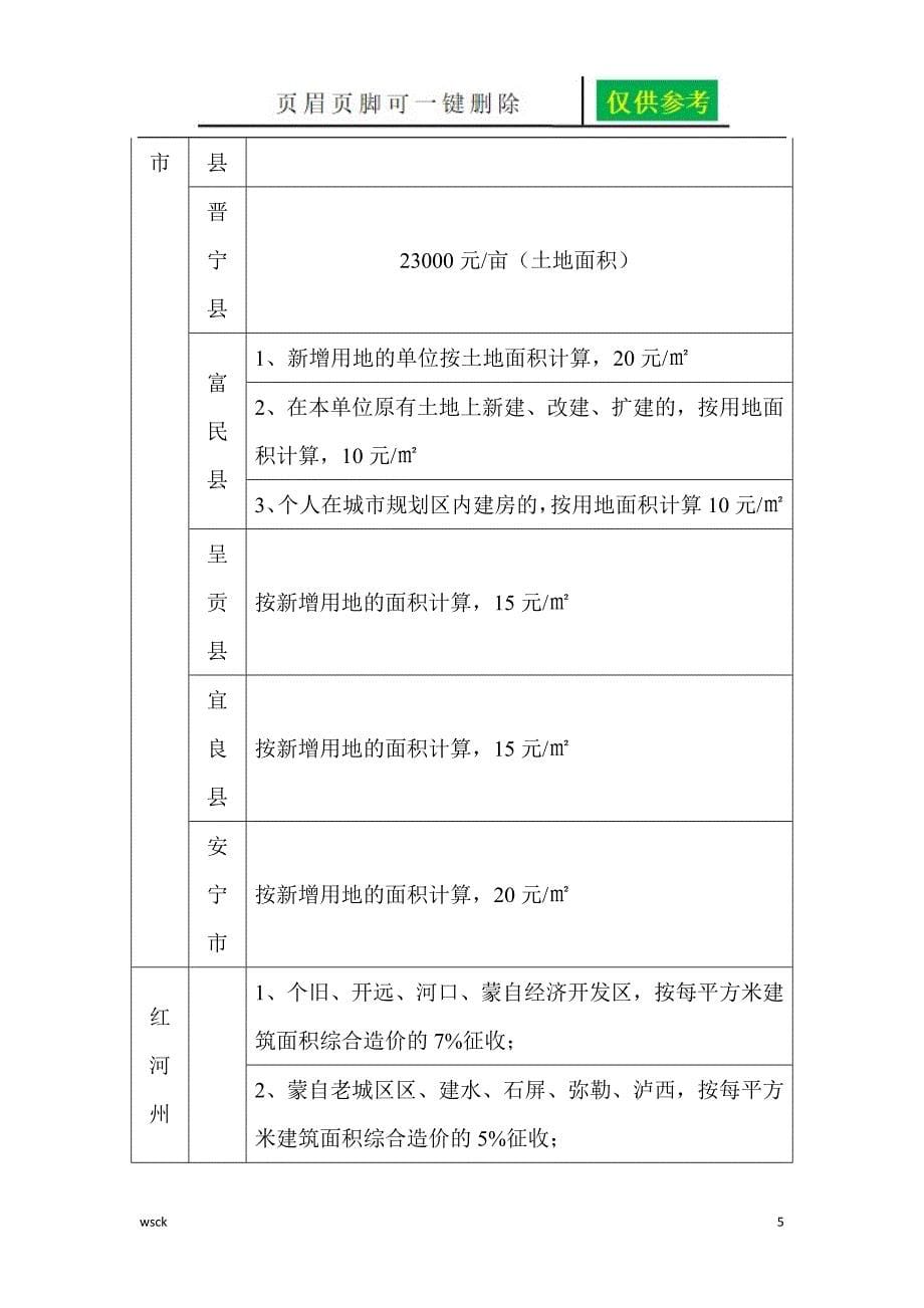 城市基础设施配套费一类优选_第5页