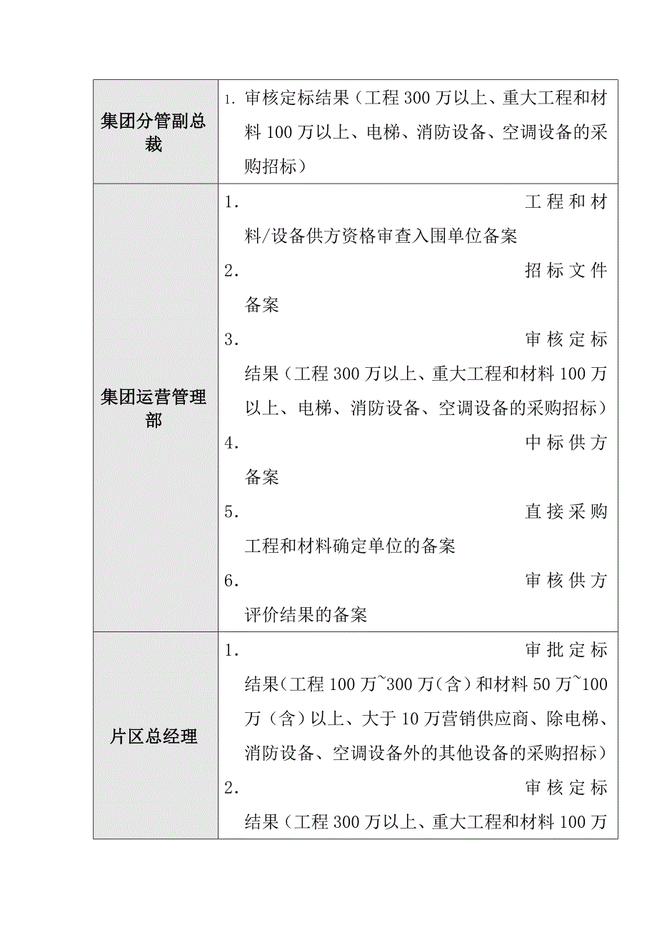 房地产公司招标采购管理流程_第5页