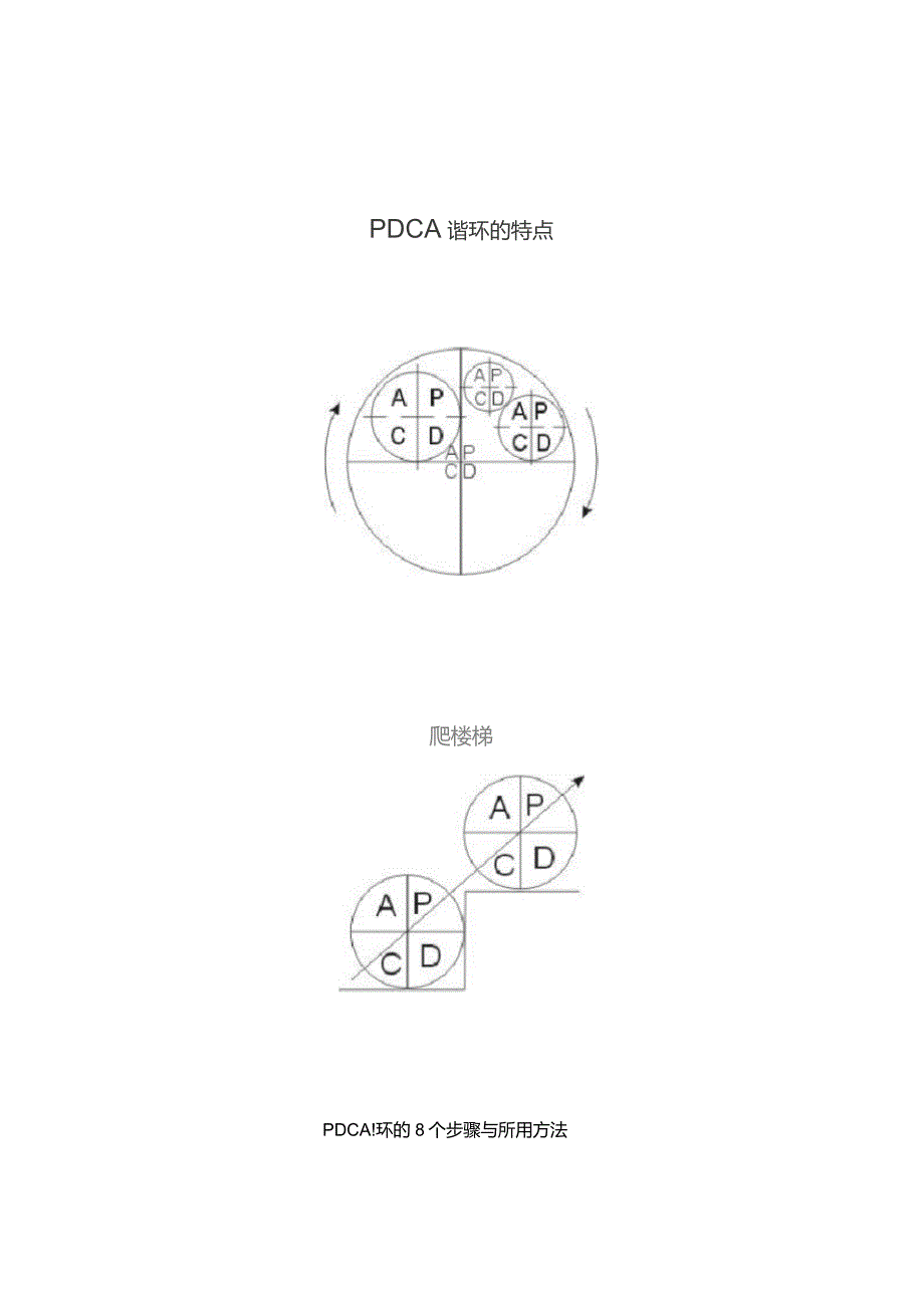 PDCA循环的八个步骤_第3页