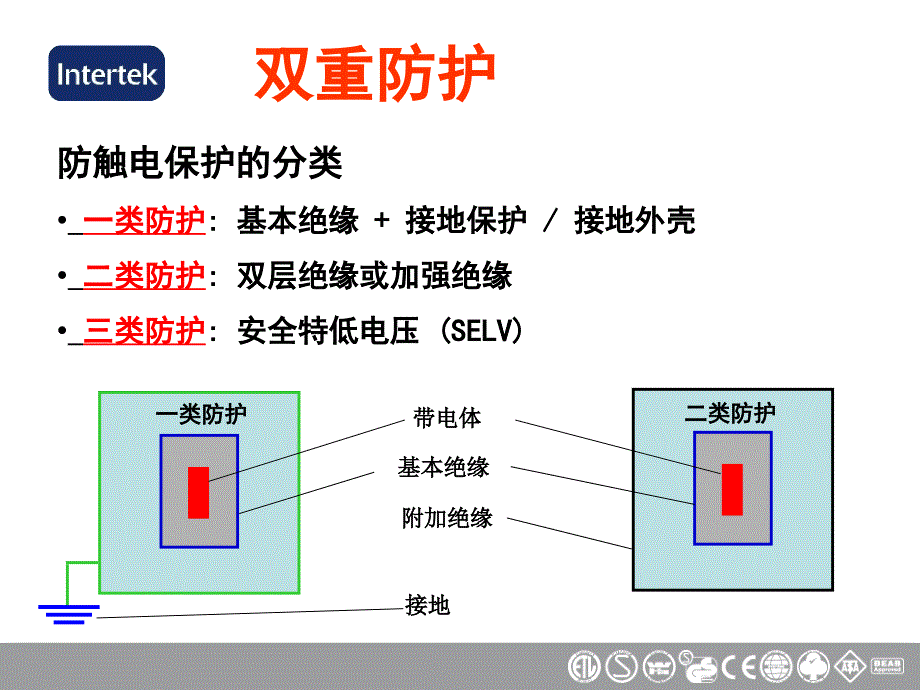 灯具基础培训_第4页