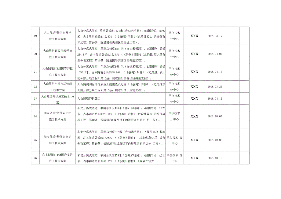 施工方案编制计划表_第4页