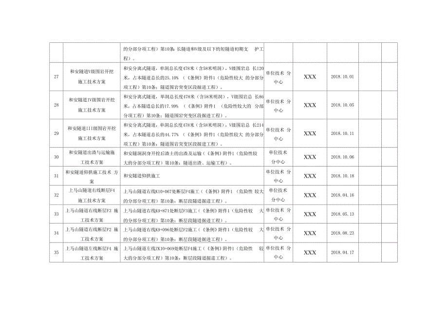 施工方案编制计划表_第5页