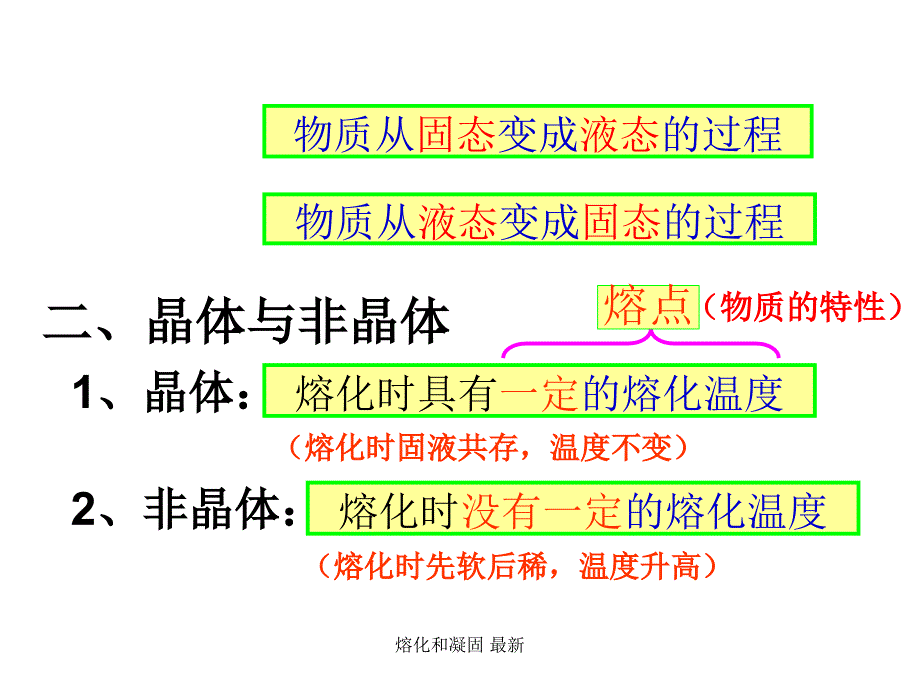 熔化和凝固最新课件_第2页