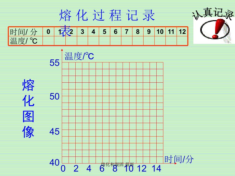 熔化和凝固最新课件_第4页