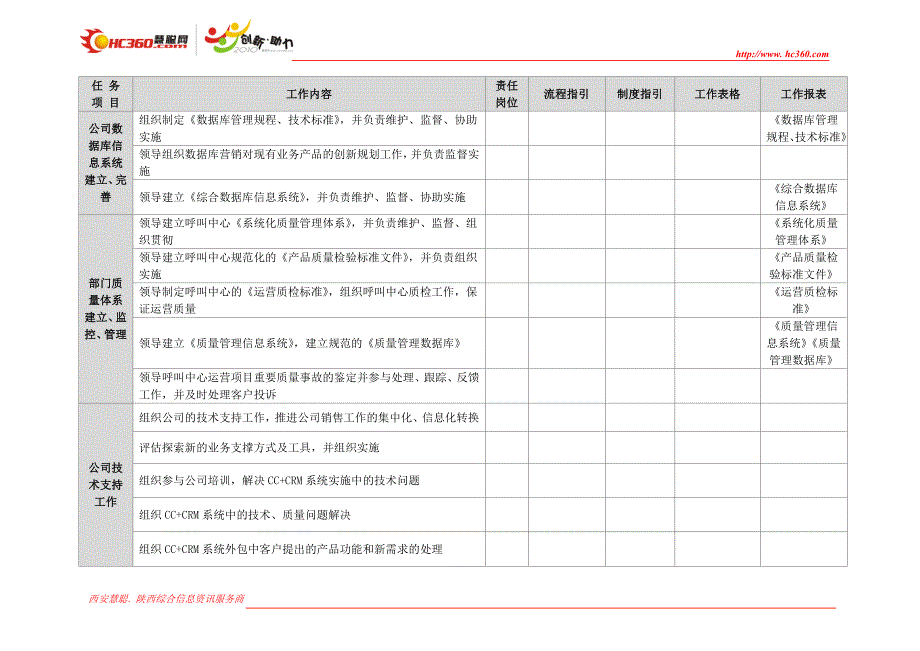 呼叫中心总监岗位说明书_第3页